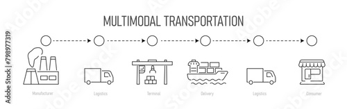 The icon of multimodal transportation using water, road transport with delivery from the manufacturer to the seller. Supply chain management. EPS 10