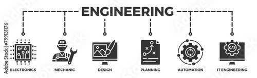 Engineering banner web icon vector illustration concept with icon of electronics, mechanic, design, planning, automation and it engineering