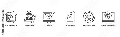 Engineering banner web icon vector illustration concept with icon of electronics, mechanic, design, planning, automation and it engineering