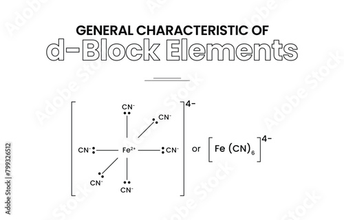 Complex Formation A General Characteristic of d-Block Elements