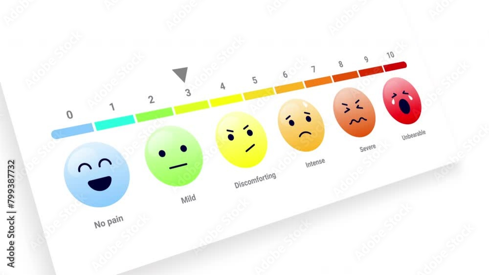 Pain scale measurement - Animation of medical survey showing face expressions with amount of pane from a scale of one to ten. Animated vector graphic style on white background