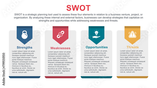 SWOT Matrix for Business Strategy