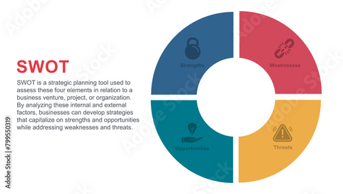 SWOT Matrix for Business Strategy