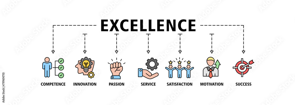 Excellence banner web icon set vector illustration concept for business achievement with icon of competence, innovation, passion, service, satisfaction, motivation, achieve, and success Excellence banner web icon set vector illustration concept for business achievement with icon of competence, innovation, passion, service, satisfaction, motivation, achieve, and success