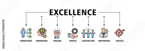 Excellence banner web icon set vector illustration concept for business achievement with icon of competence, innovation, passion, service, satisfaction, motivation, achieve, and success