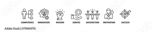 Excellence banner web icon set vector illustration concept for business achievement with icon of competence, innovation, passion, service, satisfaction, motivation, achieve, and success