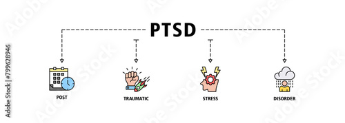 PTSD banner web icon set vector illustration concept of post, traumatic, stress and disorder with icon of calendar, time, rocket attack, war, house on flame, headache and disability