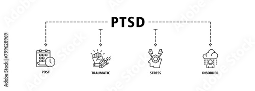 PTSD banner web icon set vector illustration concept of post, traumatic, stress and disorder with icon of calendar, time, rocket attack, war, house on flame, headache and disability