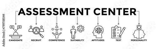 Assessment center banner icons set for personal audit of human resources with black outline icon of user candidate, recruit, competence, suitability, aptitudes, test, and personality