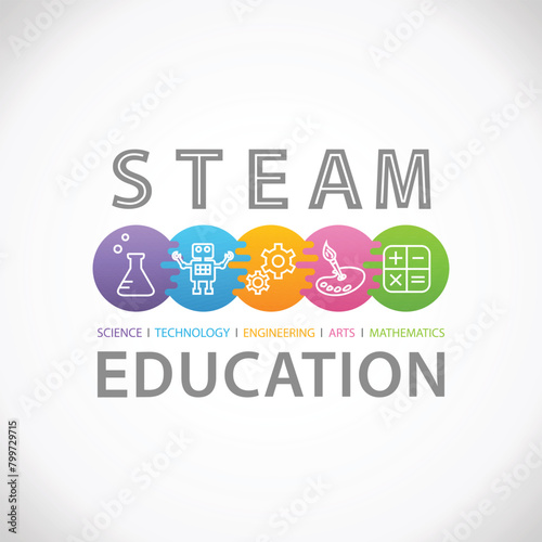 STEAM STEM Education Concept Logo. Science Technology Engineering Arts Mathematics.