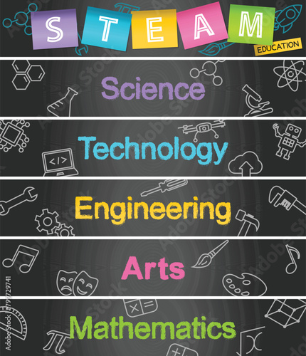 STEAM Education Web Banner. Science Technology Engineering Arts Mathematics.