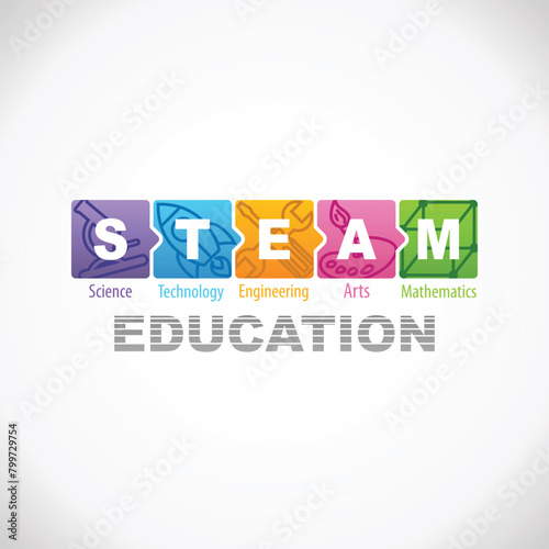 STEAM STEM Education Concept Logo. Science Technology Engineering Arts Mathematics.