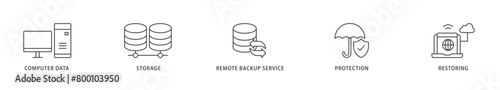 Backup icons set collection illustration of computer data, storage, remote backup service, protection and restoring icon live stroke and easy to edit 