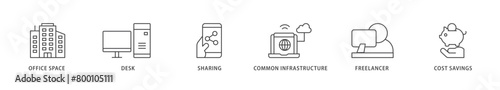 Coworking icons set collection illustration of office space, desk, sharing, common infrastructure, freelancer, and cost savings icon live stroke and easy to edit 