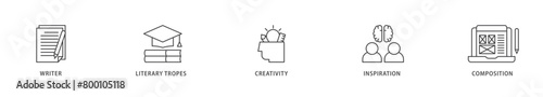 Creative writing icons set collection illustration of writer, literary tropes, creativity, idea, inspiration, and composition icon live stroke and easy to edit 