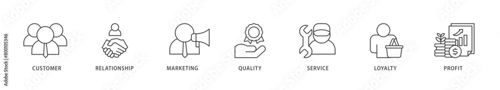 Customer relationship icons set collection illustration of customer, relationship, marketing, quality, service, loyalty and profit icon live stroke and easy to edit 