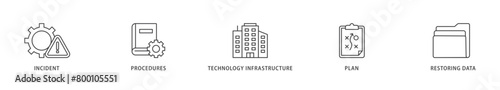 Disaster recovery icons set collection illustration of plan, restoring data, technology infrastructure, procedures, incident  icon live stroke and easy to edit 