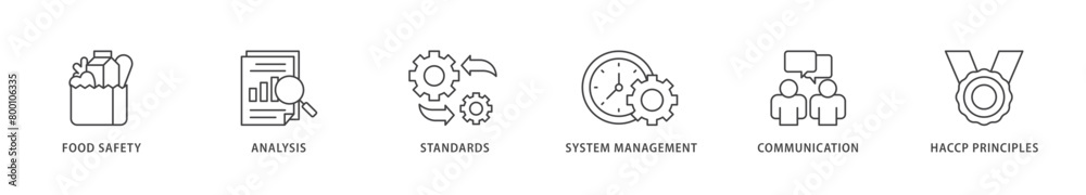 ISO 22000 icons set collection illustration of quality, management, standard, assurance, business, certification and service icon live stroke and easy to edit ISO 22000 icons set collection illustration of quality, management, standard, assurance, business, certification and service icon live stroke and easy to edit