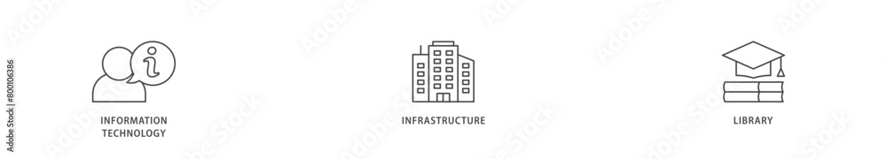 ITIL icons set collection illustration of coding, electronic, computer, network, internet, database, and gears icon live stroke and easy to edit ITIL icons set collection illustration of coding, electronic, computer, network, internet, database, and gears icon live stroke and easy to edit