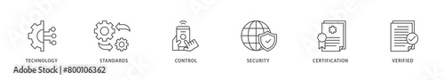 ISO27001 icons set collection illustration of technology, standards, control, security, certification, and verified icon live stroke and easy to edit 