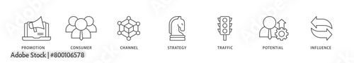 Lead generation icons set collection illustration of promotion, consumer, channel, strategy, traffic, potential and influence icon live stroke and easy to edit 