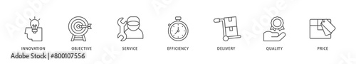 Product engineering icons set collection illustration of design, innovation, planning, support, testing, development, management, deployment icon live stroke and easy to edit 