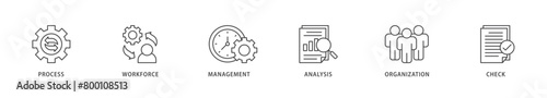 Total quality management icons set collection illustration of process, workforce, management, analysis, organization and check icon live stroke and easy to edit 