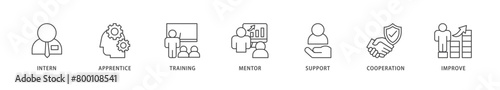 Trainee icons set collection illustration of intern, apprentice, training, mentor, support, cooperation and improve icon live stroke and easy to edit 