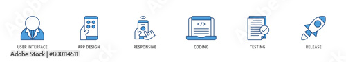 App development icons set collection illustration of coding, release, testing, responsive, app design, user interface icon live stroke and easy to edit 