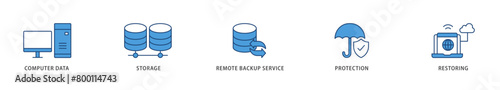 Backup icons set collection illustration of computer data, storage, remote backup service, protection and restoring icon live stroke and easy to edit 