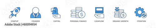 Bootstrapping icons set collection illustration of startup, founder, capital, personal finance, cashflow, organic growth, and iteration icon live stroke and easy to edit 