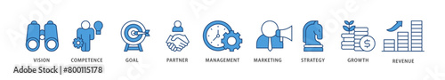 Business model icons set collection illustration of vision, competence, partner, management, marketing, strategy, growth and revenue icon live stroke and easy to edit 