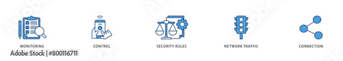 Firewall icons set collection illustration of monitoring, control, security rules, network traffic and connection icon live stroke and easy to edit 