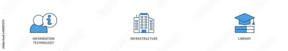 ITIL icons set collection illustration of coding, electronic, computer, network, internet, database, and gears icon live stroke and easy to edit ITIL icons set collection illustration of coding, electronic, computer, network, internet, database, and gears icon live stroke and easy to edit