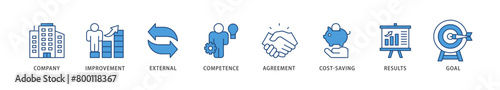 Outsourcing icons set collection illustration of company, improvement, external, competence, agreement, cost saving, and recruitment icon live stroke and easy to edit 