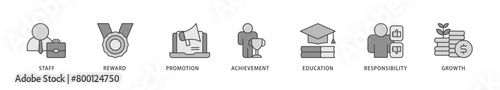 Employee motivation icons set collection illustration of staff, reward, promotion, achievement, education, responsibility and growth icon live stroke and easy to edit 