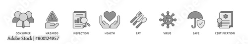 Food safety icons set collection illustration of consumer, hazards, inspection, health, eat, virus, safe and certification icon live stroke and easy to edit 