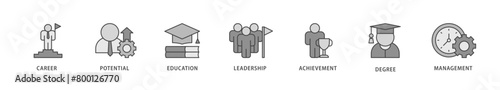 MBA icons set collection illustration of career, potential, education, leadership, achievement, degree and management icon live stroke and easy to edit 