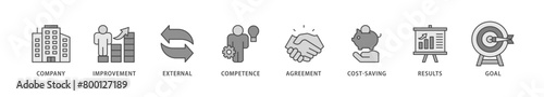 Outsourcing icons set collection illustration of company, improvement, external, competence, agreement, cost saving, and recruitment icon live stroke and easy to edit 