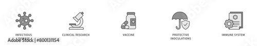 Vaccination icons set collection illustration of virus infectious disease, vaccine clinical research, and protective inoculations icon live stroke and easy to edit 