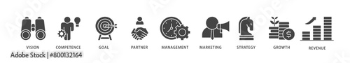 Business model icons set collection illustration of vision, competence, partner, management, marketing, strategy, growth and revenue icon live stroke and easy to edit 