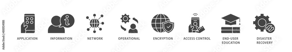 Cyber security icons set collection illustration of application, information, network, operational, encryption, access control icon live stroke and easy to edit Cyber security icons set collection illustration of application, information, network, operational, encryption, access control icon live stroke and easy to edit