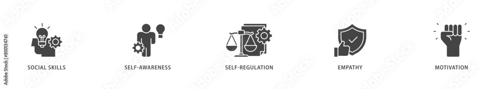 Emotional intelligence icons set collection illustration of social skills, self awareness, self regulation, empathy and motivation icon live stroke and easy to edit Emotional intelligence icons set collection illustration of social skills, self awareness, self regulation, empathy and motivation icon live stroke and easy to edit