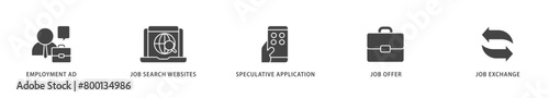 Find a job icons set collection illustration of employment ad, job search websites, speculative application, job offer and job exchange icon live stroke and easy to edit 