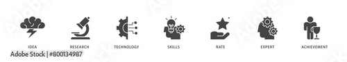 Experience icons set collection illustration of idea, research, technology, skills, rate, expert and achievement icon live stroke and easy to edit 