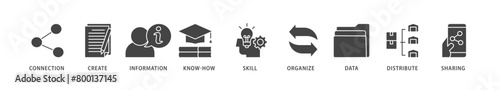Knowledge icons set collection illustration of education, think, development, study, potential, brainstorm, and creative icon live stroke and easy to edit 