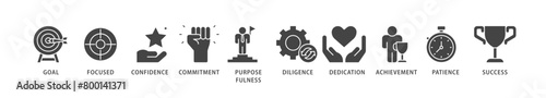 Perseverance icons set collection illustration of goal, focused, confidence, commitment, purposefulness, diligence, dedication, achievement icon live stroke and easy to edit 