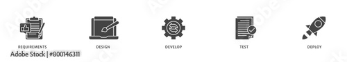 Waterfall icons set collection illustration of requirements, design, develop, test and deploy icon live stroke and easy to edit 