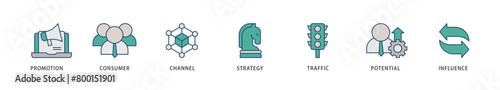 Lead generation icons set collection illustration of promotion, consumer, channel, strategy, traffic, potential and influence icon live stroke and easy to edit 