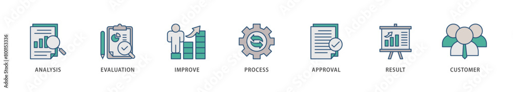 Quality control icons set collection illustration of analysis, evaluation, improve, process, approval, result, and customer icon live stroke and easy to edit 